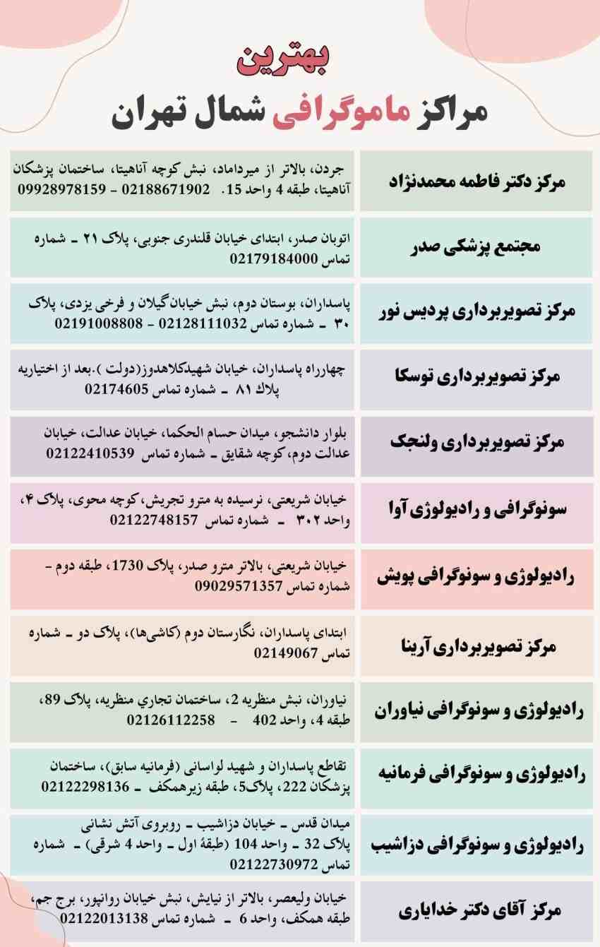 هر آنچه باید درباره هزینه انواع سونوگرافی با بیمه و آزاد بدانید
