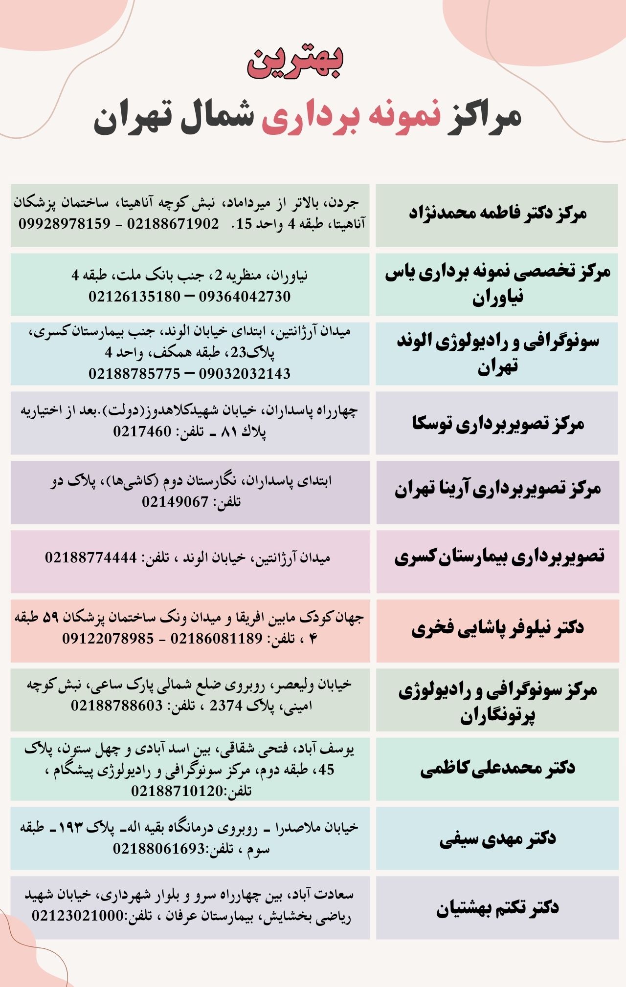 بهترین مراکز نمونه برداری (بیوپسی) شمال تهران بهترین مراکز نمونه برداری (بیوپسی) شمال تهران